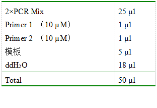 simgen-2×PCR Mix-植物/真菌DNA试剂盒-PCR反应液配制体系