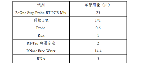 simgen-病毒核酸样本保存液-生理盐水-病毒核酸纯化试剂盒-2×One Step Probe RT-PCR Mix-扩增体系