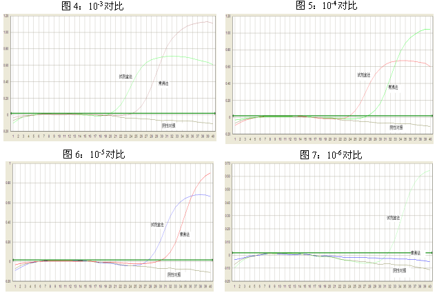 从唾液中提取细菌DNA杭州新景生物试剂开发有限公司,核酸纯化专家,Simgen