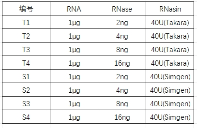 Simgen-2×SYBR Green PCR Mix，50×ROX Reference Dye，超纯总RNA提取试剂盒（原Trizol柱纯化总RNA试剂盒-实验设计