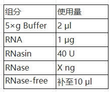 Simgen-2×SYBR Green PCR Mix，50×ROX Reference Dye，超纯总RNA提取试剂盒（原Trizol柱纯化总RNA试剂盒-配置反应体系表